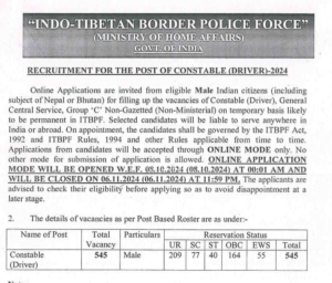 ITBP Constable Driver Recruitment 2024